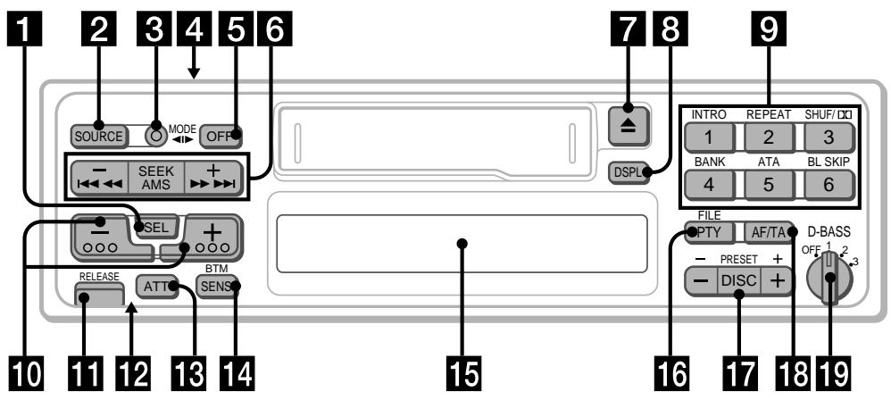 SONY XR-C6090R - Knappar och deras placering - 1