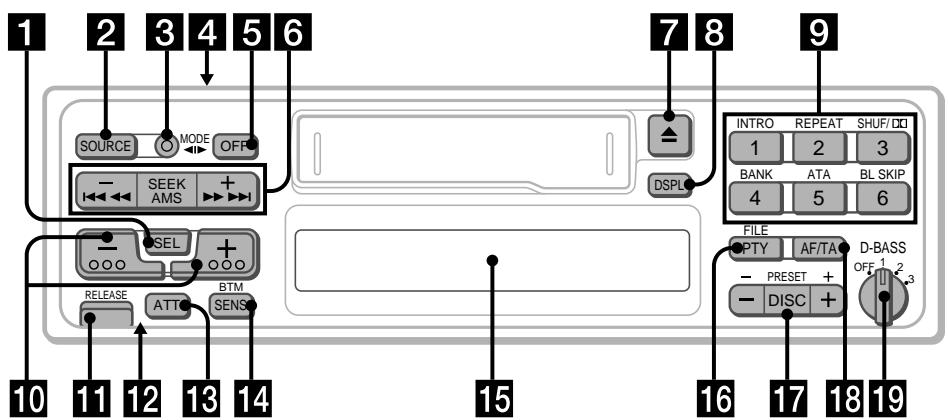 SONY XR-C6090R - Location of controls - 1