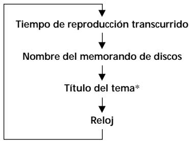 SONY XR-C6210R - Visualización del nombre del memorando de discos - 1