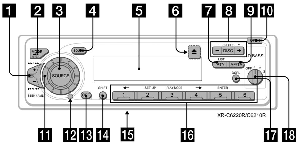 SONY XR-C6210R - Localización de los controlles - 1