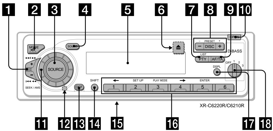 SONY XR-C6220R - Localización de los controlles - 1