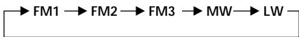 SONY XR-C6220R - Precaución - 2