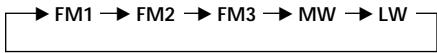 SONY XR-C6220R - Caution - 2