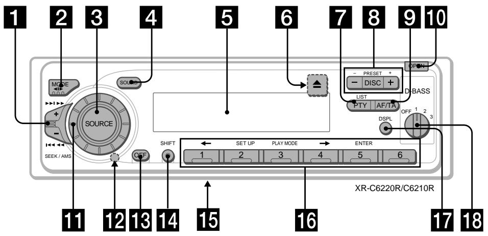 SONY XR-C6220R - Location of controls - 1