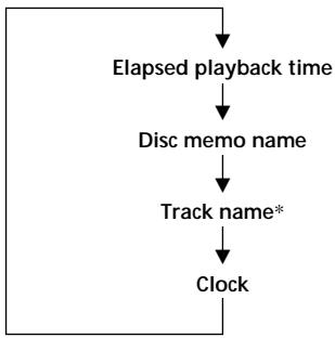 SONY XR-C6220R - Displaying the disc memo name - 1