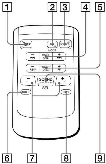 SONY XR-C750RDS - Location of controls - 2