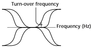 SONY XR-C750RDS - Adjusting the turn-over frequency - 1