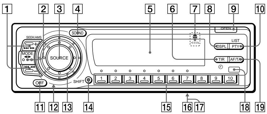 SONY XR-C850RDS - Location of controls - 1