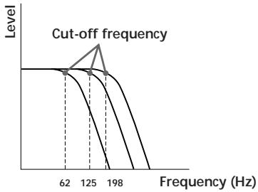 SONY XR-C850RDS - Adjusting the frequency of the subwoofer(s) - 1