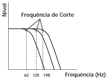 SONY XR-C850RDS - Regular a frequência dos sub woofers - 1