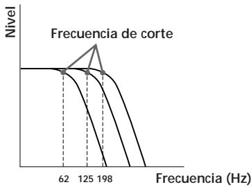 SONY XR-C850RDS - Ajuste de la Frequencia de los altavoces potenciadores de graves - 1