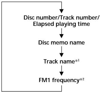 SONY XR-M500R - Displaying the disc memo - 2