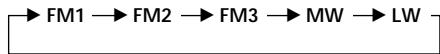 SONY XR-M500R - Cuidado - 2