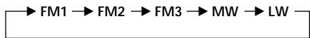 SONY XR-M500R - Caution - 2