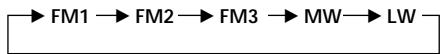 SONY XR-M500R - Precaución - 2