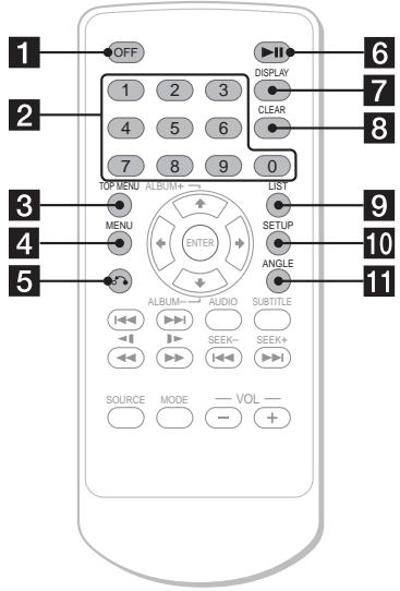 SONY DVX-11B - Telecommando scheda RM-X129 - 1