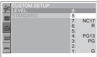 SONY DVX-11B - Premere / per selezionare "LEVEL", quindi premere ENTER - 1