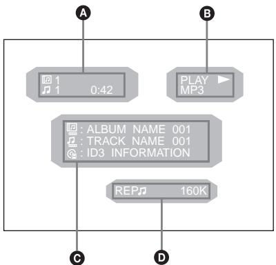 SONY DVX-11B - Voci del display relative alla riproduzione di CD/MP3 - 1