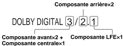 SONY DVX-11B - Appuyez sur ↑/↓ pour sélectionner « (AUDIO), puis appuyez sur ENTER. - 2
