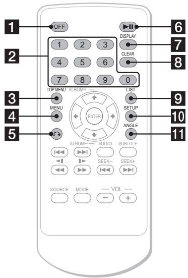 SONY DVX-11B - Kartenfernbedienung RM-X129 - 1