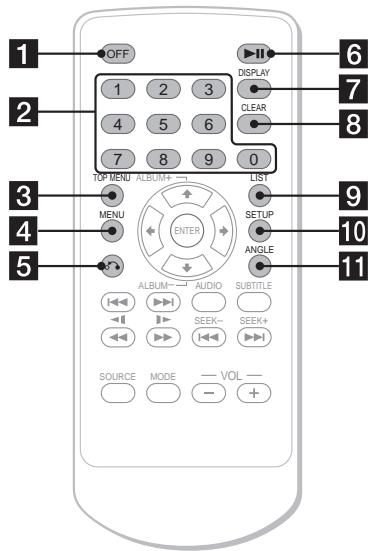 SONY DVX-11B - Kaartafstandsbediening RM-X129 - 1