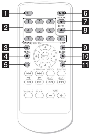SONY DVX-11B - Mini-télécommande RM-X129 - 1
