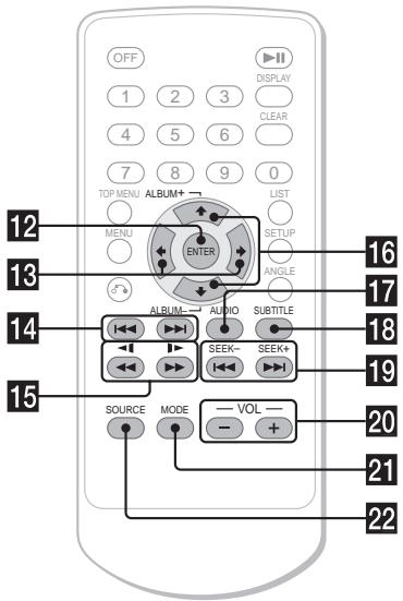 SONY DVX-11B - Kartenfernbedienung RM-X129 - 2