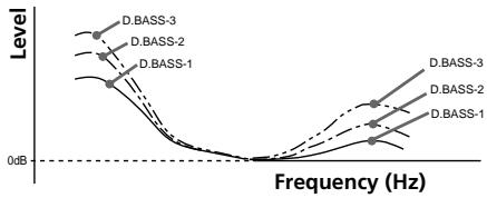 SONY XR-L200 - — D-bass - 1