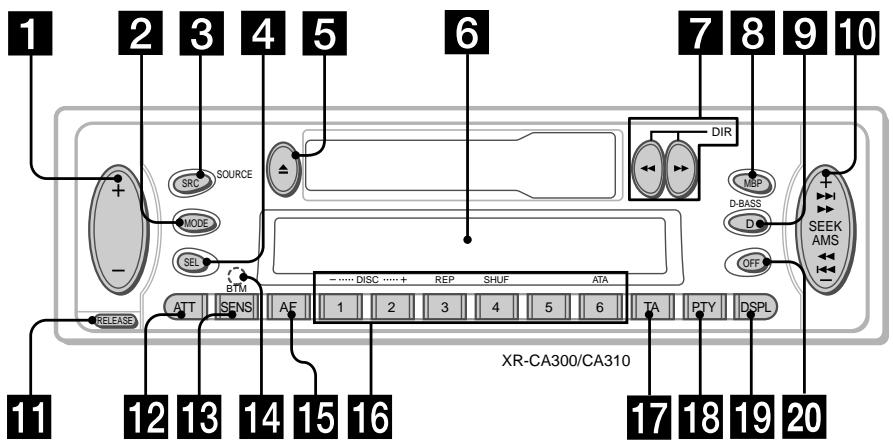 SONY XR-L200 - Emplacement des commandes - 1
