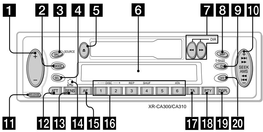 SONY XR-L210 - Posizione dei comandi - 1