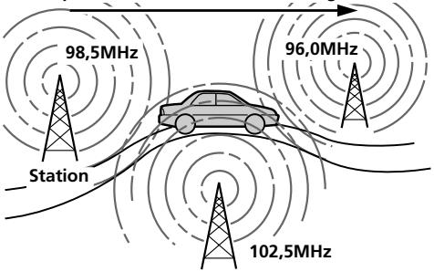 SONY XR-L210 - Automatisch opnieuw afstemmen op eenzelfde programma - 1