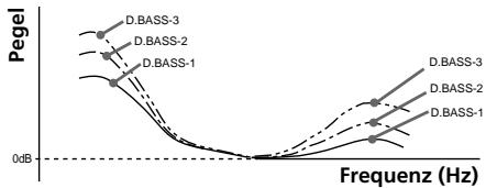 SONY XR-L210 - — D-Bass - 1