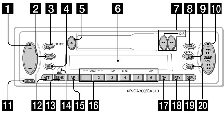 SONY XR-L210 - Location of controls - 1