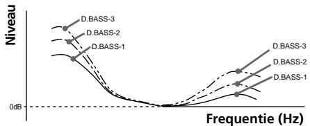 SONY XR-L210 - — D-bass - 1