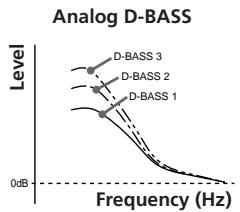 SONY XR-2753 - Boosting the bass sound — D-Bass - 1