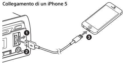 SONY DRIVE S - Collegamento di un iPod/dispositivo USB - 1