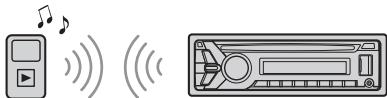 SONY DRIVE S - Playing a BLUETOOTH Device - 1