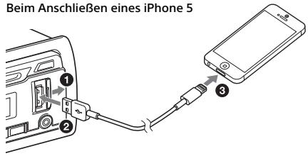 SONY DRIVE S - Anschließen eines iPod/USB-Geräts - 1