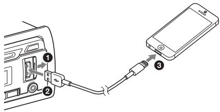 SONY DRIVE S - Verbindung mit einem iPhone/iPod (automatisches BLUETOOTH-Pairing) - 1