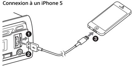SONY DRIVE S - Connexion d'un iPod/périphérique USB - 1