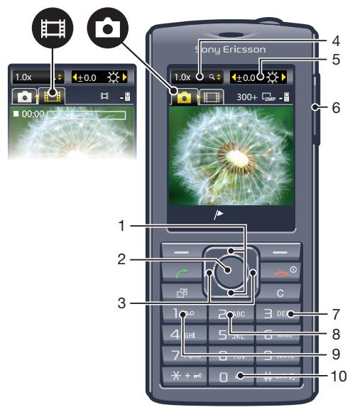 Sony Ericsson 1.0x ±0.0 300+ 2min 1.0x 4 5 6 1 2 3 7 8 9 10