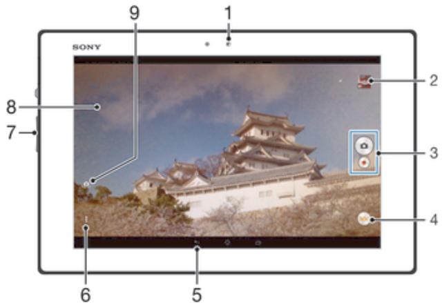 SONY 8 7 9 1 2 3 4 5 6