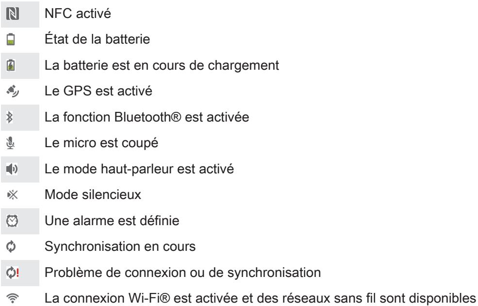 NFC activé État de la batterie La batterie est en cours de chargement Le GPS est activé La fonction Bluetooth® est activée Le micro est coupé Le mode haut-parleur est activé Mode silencieux Une alarme est définie Synchronisation en cours Problème de connexion ou de synchronisation La connexion Wi-Fi® est activée et des réseaux sans fil sont disponibles