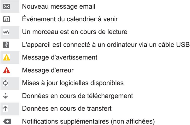 Nouveau message email Événement du calendrier à venir Un morceau est en cours de lecture L'appareil est connecté à un ordinateur via un câble USB Message d'avertissement Message d'erreur Mises à jour logicielles disponibles Données en cours de téléchargement Données en cours de transfert Notifications supplémentaires (non affichées)