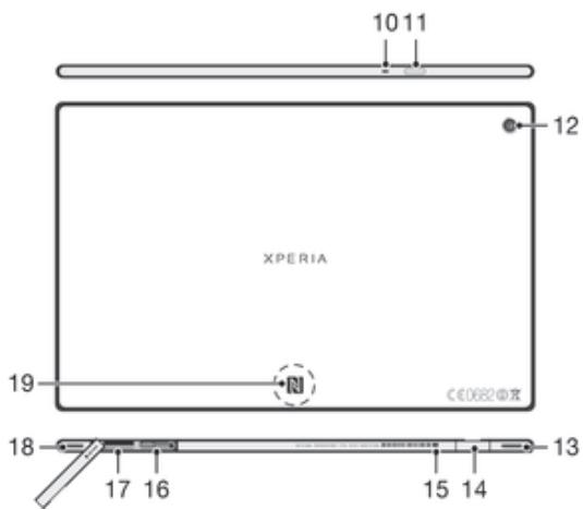 SONY XPERIA TABLET Z (SGP321FR) - Aperçu de l'appareil - 2