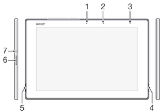 1 2 3 SONY 7 6 5 4