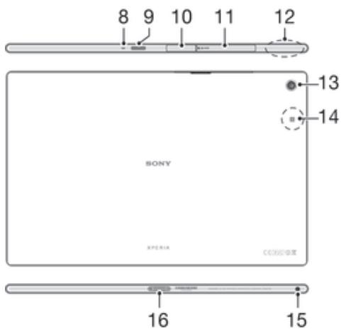 8 9 10 11 12 13 14 SONY XPERIA CDDI50/60Hz 16 15