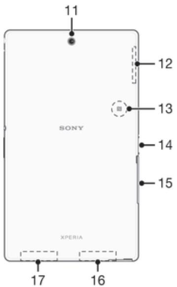 SONY XPERIA Z3 TABLET COMPACT - Présentation - 2