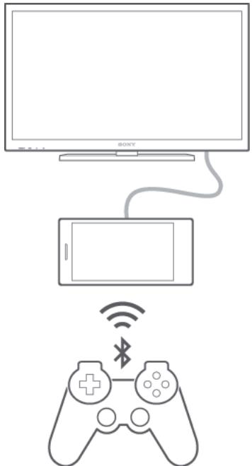 SONY XPERIA Z3 TABLET COMPACT - Jouer à des jours sur un téléviseur à l'aide d'une manette sans fil DUALSHOCK™3/DUALSHOCK™4 - 1