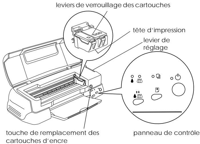 EPSON STYLUS PHOTO 1270 - Éléments et fonctions de l'imprimante - 2
